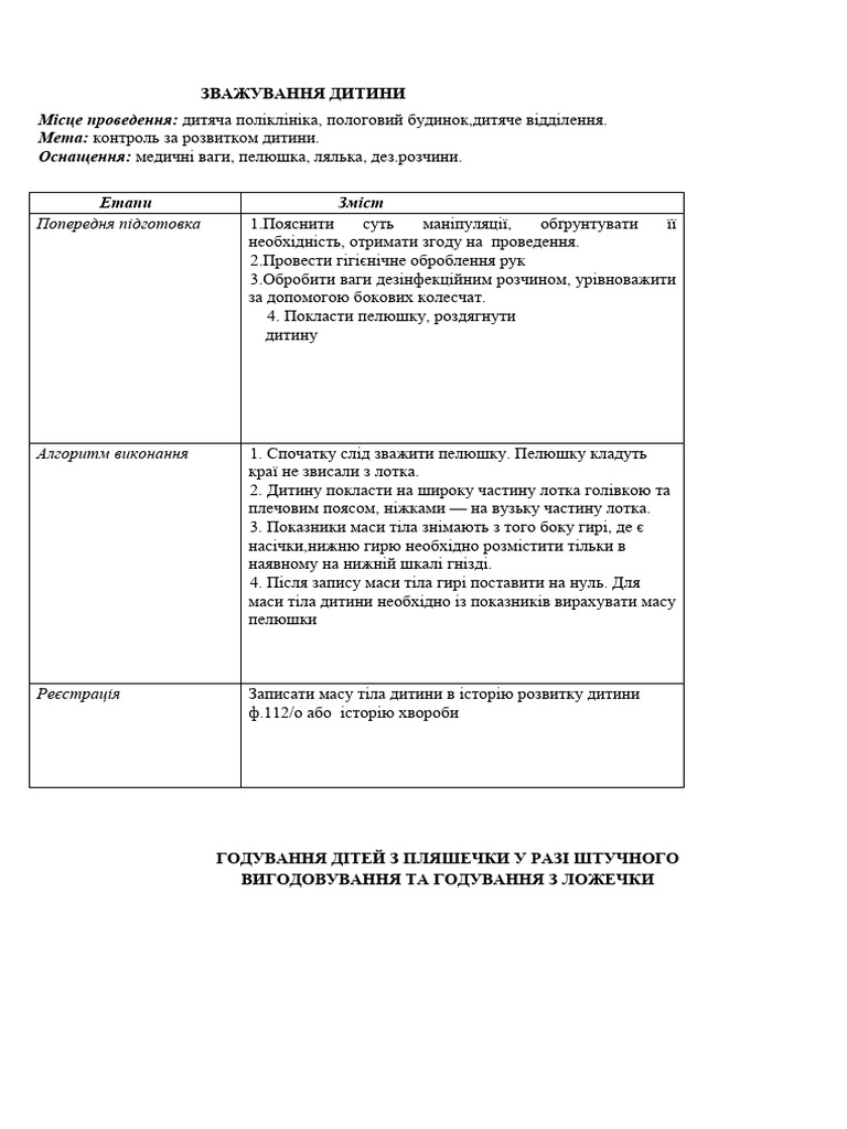 Практические навыки | PDF