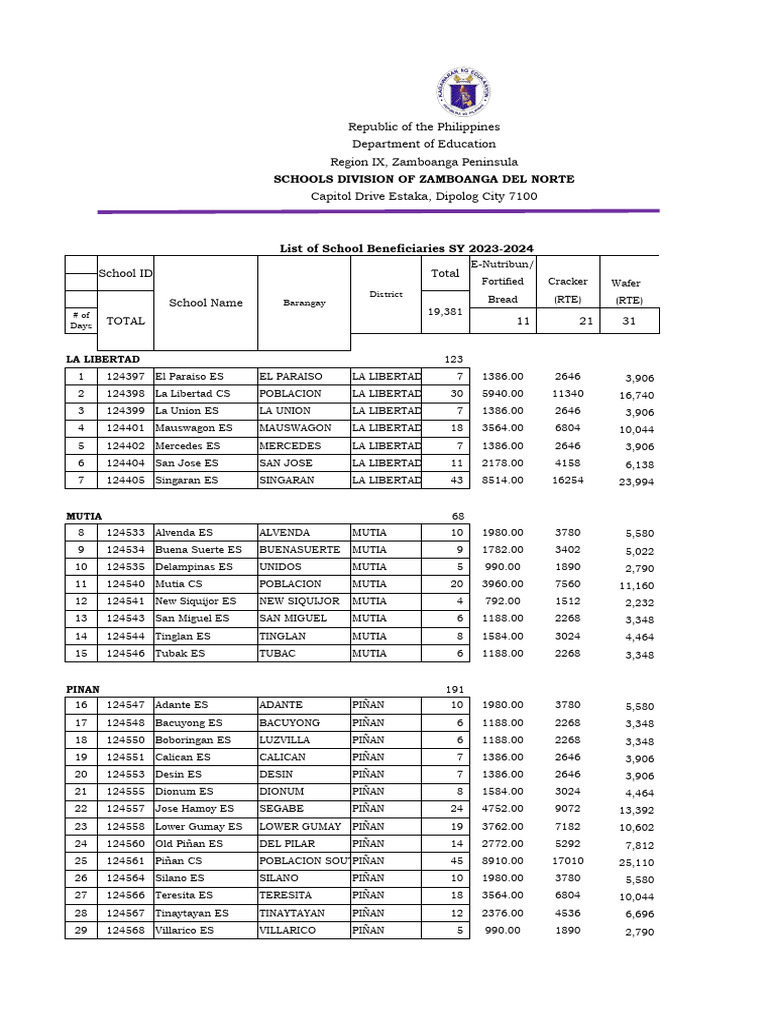 Adjusted List Terminal Reference: Adjusted List Of Recipients Sy 2023 2024