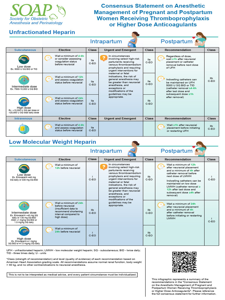 ASRA Anticoagulation Guidelines 2023 | PDF | Anesthesia | Medical ...