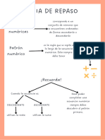 Guia de Repaso para Prueba Secuencias, Ecuaciones y Resolución de Problemas
