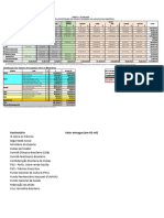 Distribuição da Renda das Loterias