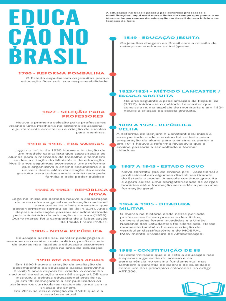 Linha do Tempo da Educação no Brasil | PDF | Brasil