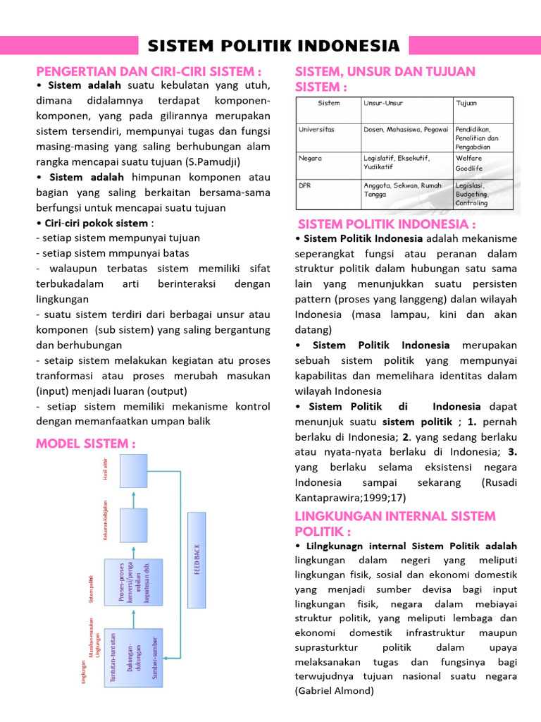 Struktur dan Model Sistem Politik Indonesia | PDF | Politik
