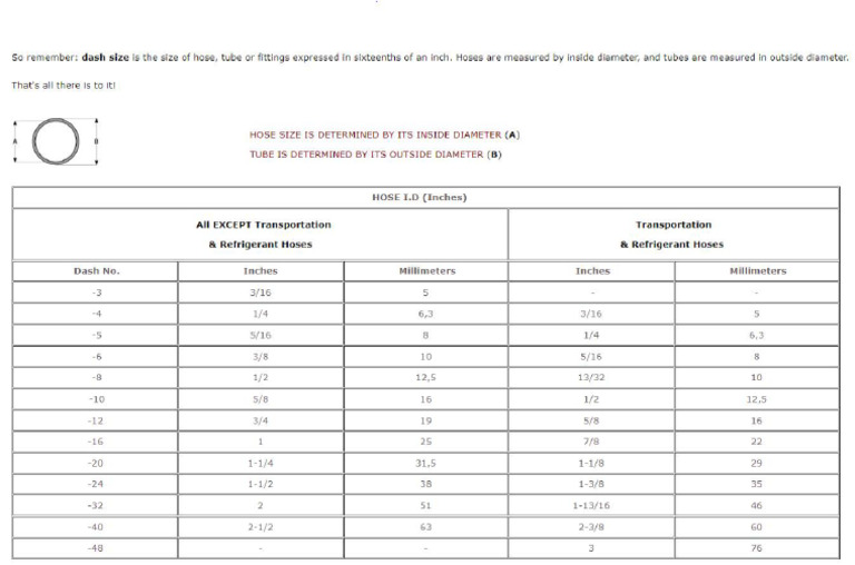 Hydraulic Hose Size Guide PDF