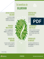 Infografico Beneficios Ecodesign