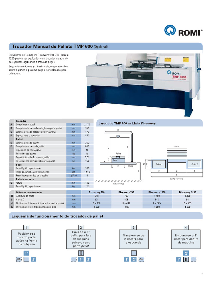 Manual 5 | PDF