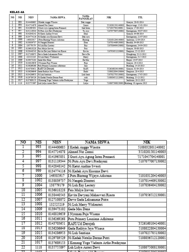 Data Siswa Kelas 4A Tahun 2023 | PDF