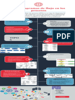 Infografia Diagrama de Flujo