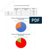 Data Unjuran Inklusif Keseluruhan