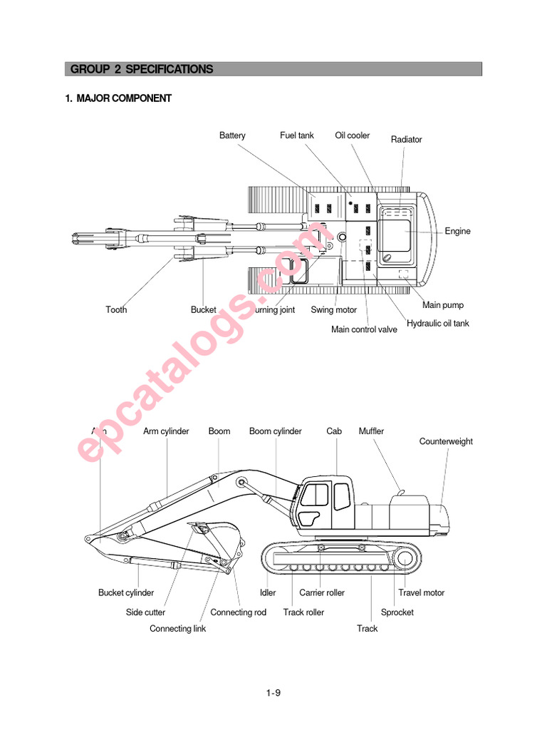 Group 2 Specifications: 1. Major Component | PDF | Engines | Vehicles