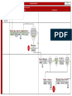 Diagrama de Flujo Site Access - Nuevo