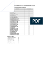 Relacion de Productos Farmaceuticos en Botiquin de Primeros Auxilios