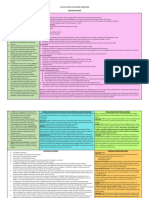 Richard Alston Knowledge Organiser 2