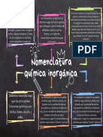 Mapa Mental de La Nomenclatura Química Inorgánica