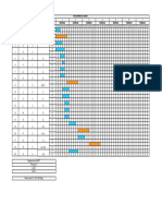 Diagrama de GANTT - P2