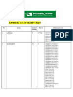 List Tanggal 13-19 Maret 2024