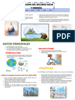 Infografía Los Recursos Agua y Energía