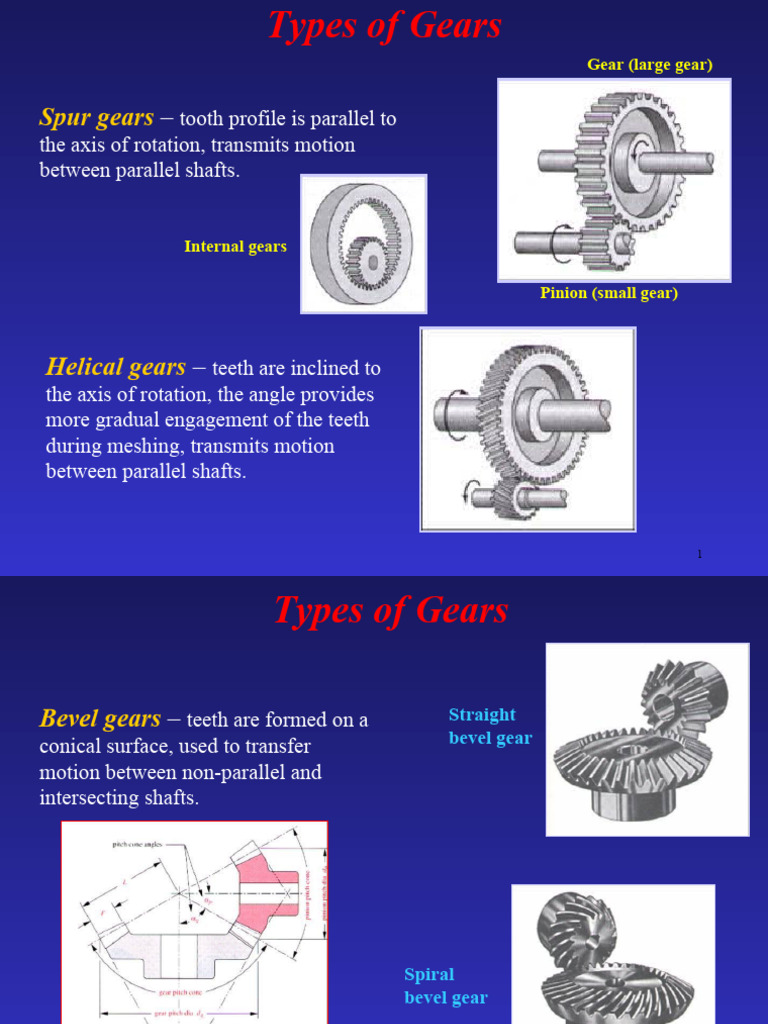 Worm Gear Design PDF