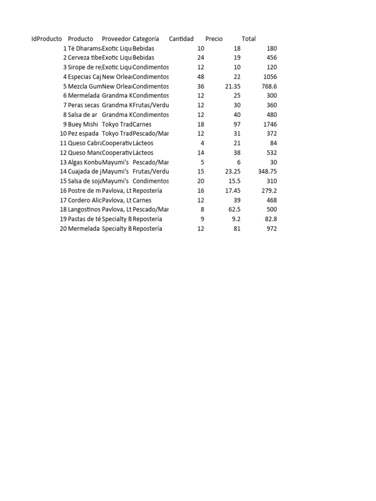 Entorno del programa excel 1 1 1 pdf alimentos