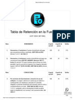 Tabla de Retención en La Fuente 2024