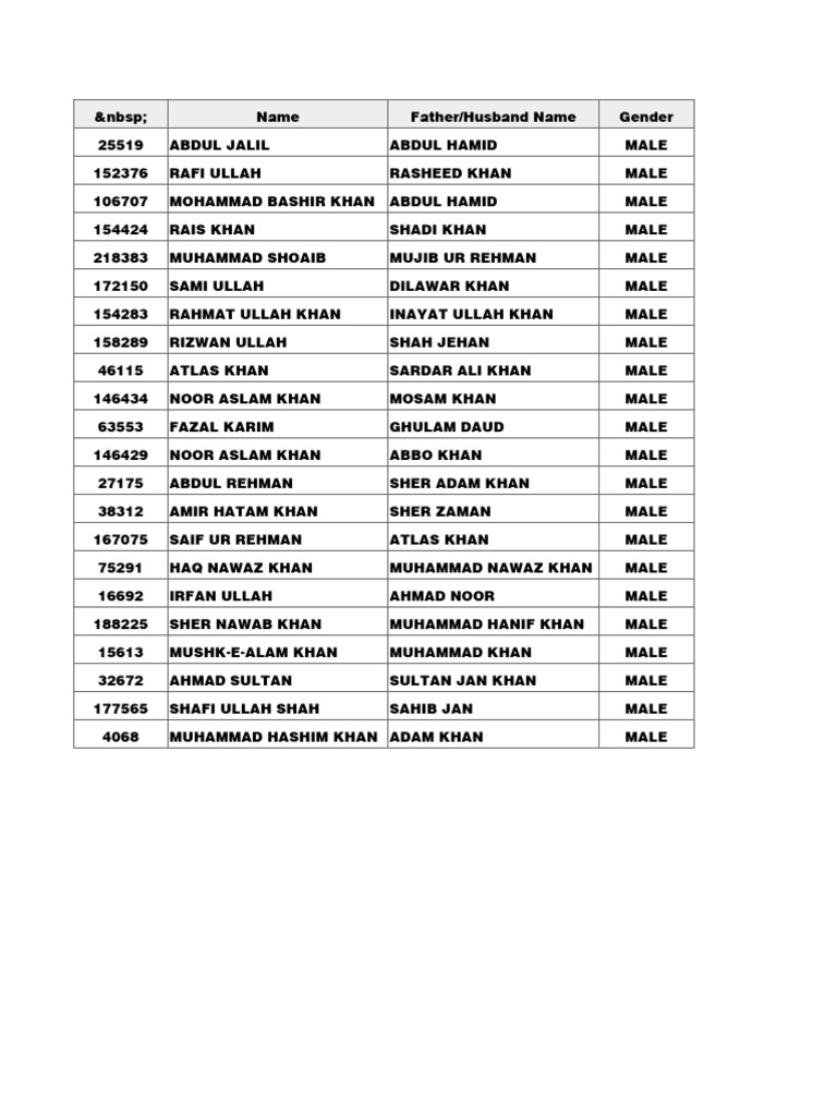 posted-employee-list-pdf-companies-of-asia-banks