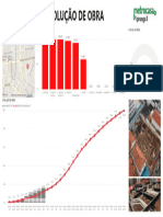 Evolução de Obra Cliente Ipiranga Ii