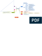 Mapa Conceptual de La Histórico de Las Ciencias Sociales