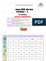 FORMAS VIP-1 Subjuntivo