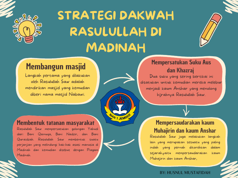 Strategi Dakwah Rasulullah Di Madinah | PDF