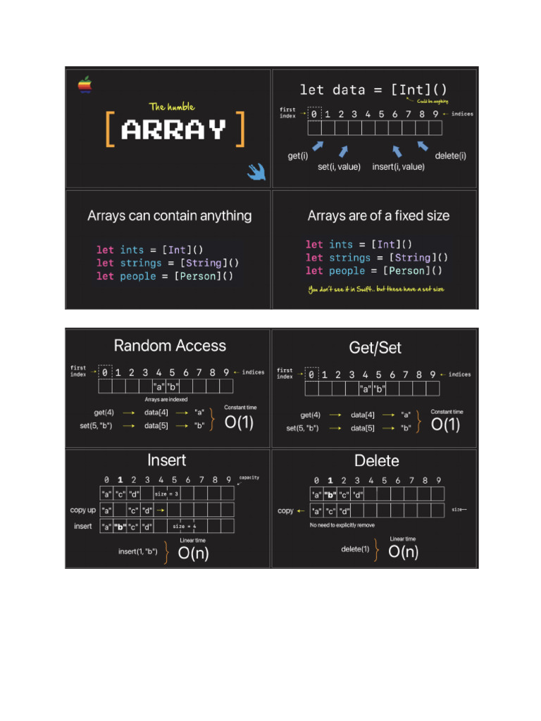 Course+Notes-Algorithms | PDF