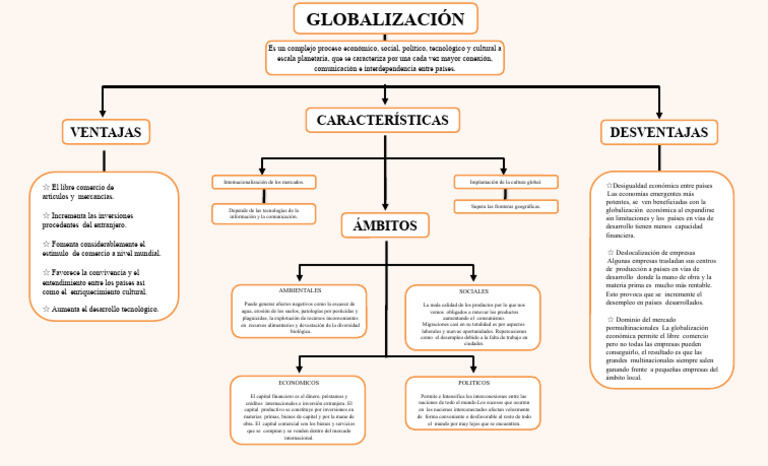 Mapa Conceptual de la Globalización | PDF | Globalización | Comercio
