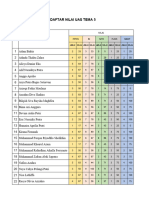 Analisis PAT Tema 5 Semester 2 Klas 2B