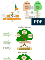 Árbol de Problemas