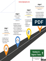 HT Roadmap for Beginner Day Traders- Humbled Trader Academy