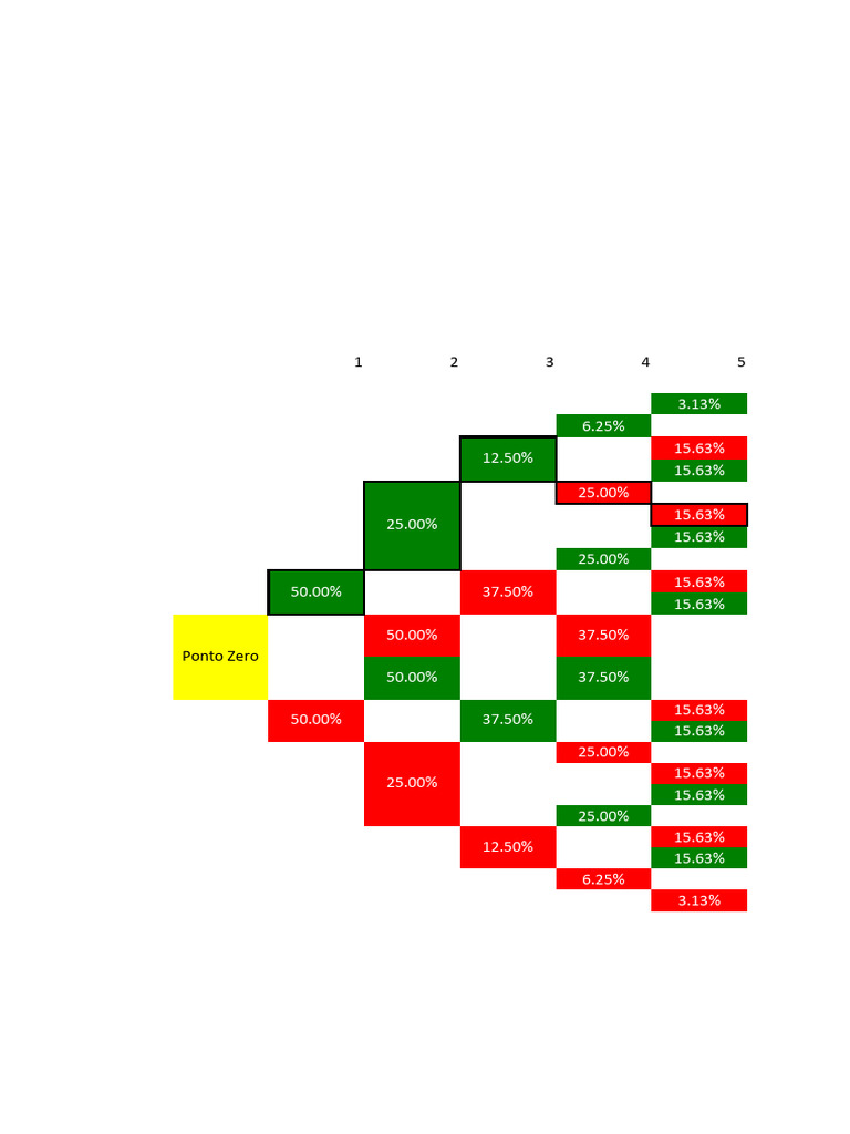arvore-binomial-sulivan-pdf