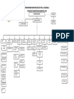 Organigrama Municipal