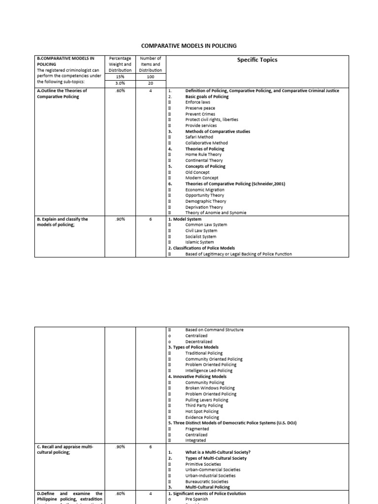 Comparative Models Of Policing Tos Pdf Police Community Policing