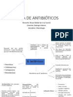 Mapa de Antibióticos