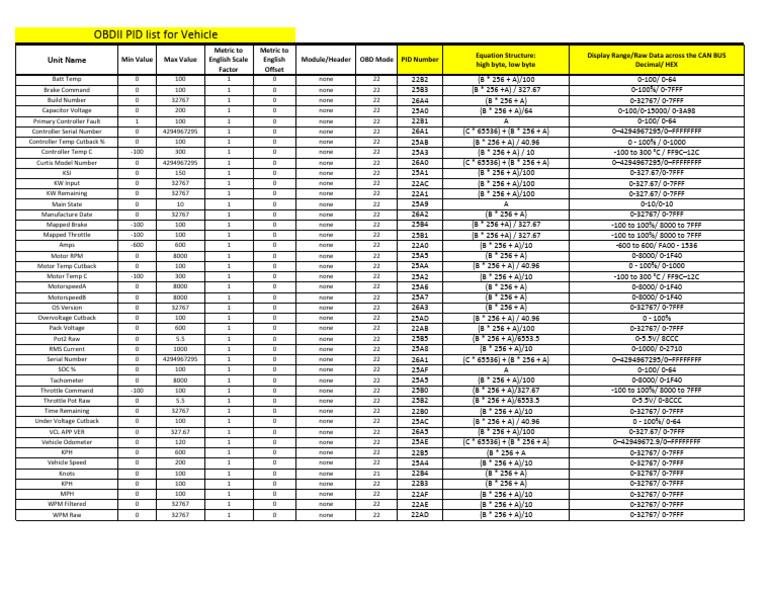 OBD-II PID List for Vehicles | PDF | Manufactured Goods | Computer ...