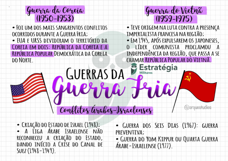 mapa-mental-guerras-da-guerra-fria-hist-ria-pdf