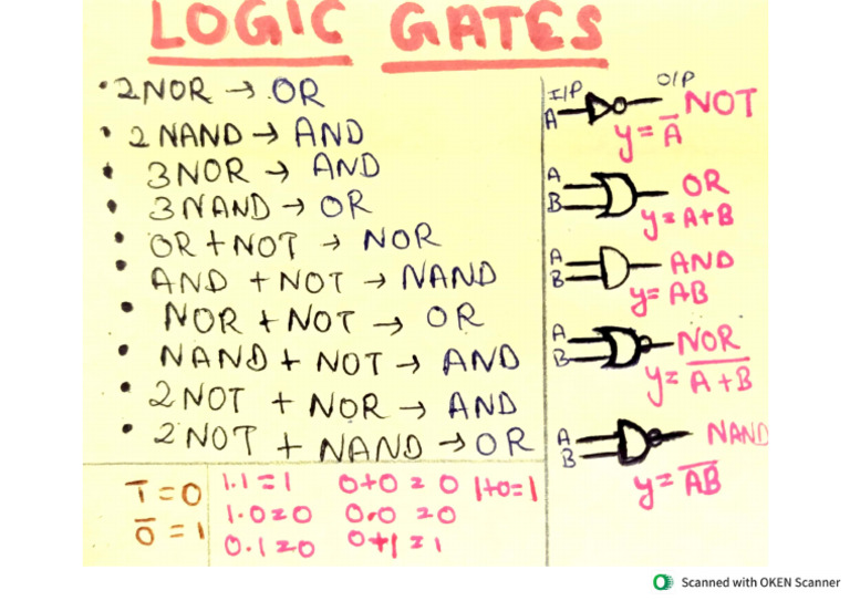 Logic Gates Short Cut Class 12 Neet Ncert Helpful Physics PDF