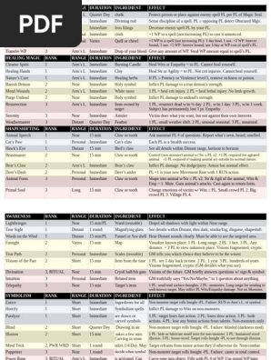 Magic Spells cheat sheet w Bitter Reach