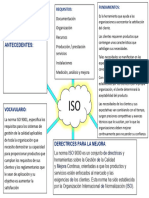 Antecedentes:: ISO de Directrices de Mejora de de ISO