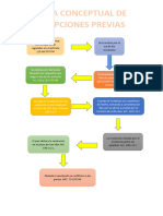 Mapa Conceptual