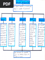 Esquema Atributos de La Personalidad