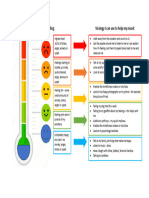 LD Mood Thermometer