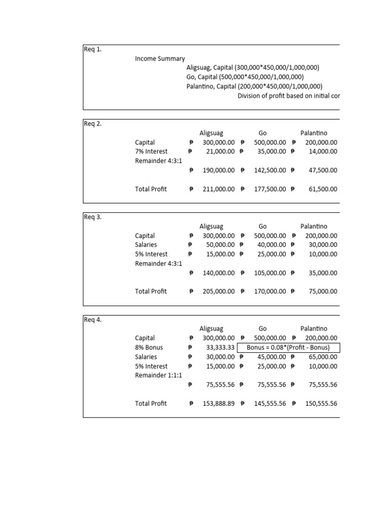CHP 2 Assignment 3 (Sarte) | PDF