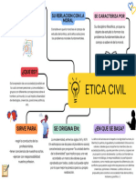Mapa Conceptual Etica Civil