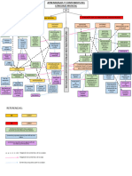 Mapa Conceptual