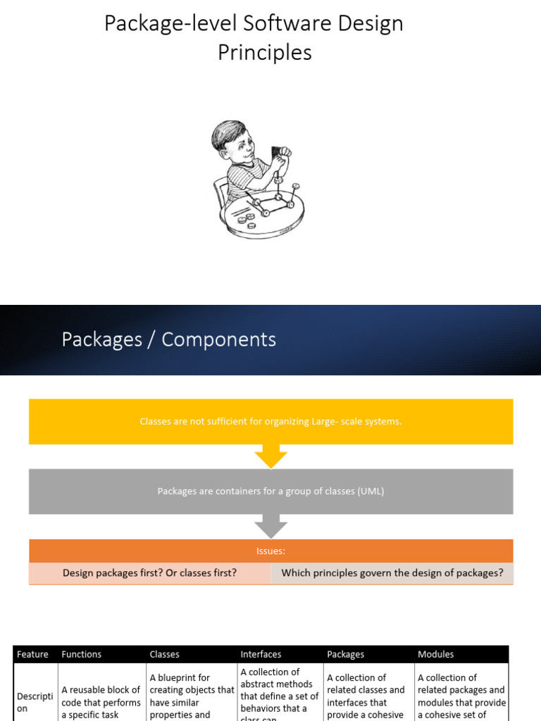 Software Package Design Principles | PDF | Class (Computer Programming ...